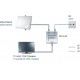AXING SPU 6-02 - Автоматичен превключвател DVB-T / DVB-C (CATV) 